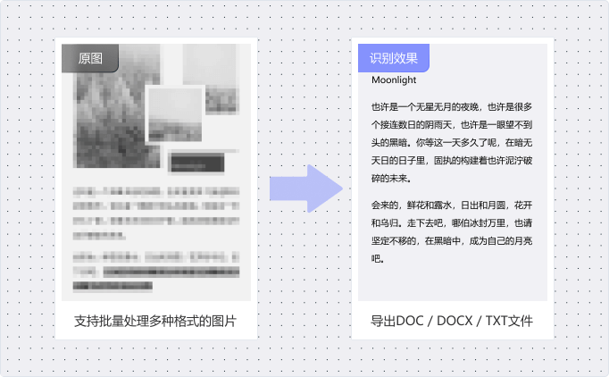 图片转文字优势