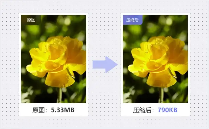 图片压缩优势